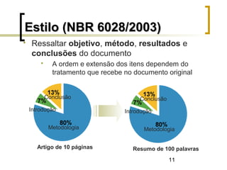 11
Estilo (NBR 6028/2003)Estilo (NBR 6028/2003)
 Ressaltar objetivo, método, resultados e
conclusões do documento
 A ordem e extensão dos itens dependem do
tratamento que recebe no documento original
Artigo de 10 páginas
Metodologia
Conclusão
Introdução
Resumo de 100 palavras
Metodologia
Conclusão
Introdução
 