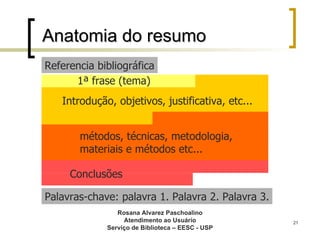 Anatomia do resumo Introdução, objetivos, justificativa, etc... métodos, técnicas, metodologia,  materiais e métodos etc... Conclusões Referencia bibliográfica Palavras-chave: palavra 1. Palavra 2. Palavra 3. Rosana Alvarez Paschoalino Atendimento ao Usuário Serviço de Biblioteca – EESC - USP 1ª frase (tema) 