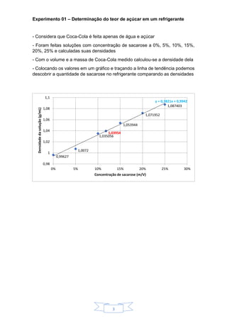 3
Experimento 01 – Determinação do teor de açúcar em um refrigerante
- Considera que Coca-Cola é feita apenas de água e açúcar
- Foram feitas soluções com concentração de sacarose a 0%, 5%, 10%, 15%,
20%, 25% e calculadas suas densidades
- Com o volume e a massa de Coca-Cola medido calculou-se a densidade dela
- Colocando os valores em um gráfico e traçando a linha de tendência podemos
descobrir a quantidade de sacarose no refrigerante comparando as densidades
0,99627
1,0072
1,035056
1,053944
1,071952
1,087403
1,03954
y = 0,3821x + 0,9942
0,98
1
1,02
1,04
1,06
1,08
1,1
0% 5% 10% 15% 20% 25% 30%
Densidadedasolução(g/mL)
Concentração de sacarose (m/V)
 