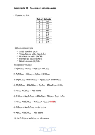 4
Experimento 02 – Reações em solução aquosa
- 20 gotas = ± 1mL
Tubo Solução
A 1+3
B 1+5
C 1+6
D 1+7
E 3+5
F 3+6
G 3+7
H 5+6
I 5+7
J 6+7
- Soluções disponíveis:
 Ácido clorídrico (HCl)
 Tiossulfato de sódio (Na2S2O3)
 Hidróxido de sódio (NaOH)
 Brometo de potássio (KBr)
 Nitrato de prata (AgNO3)
-Reações envolvidas:
1) AgNO3(aq) +HCl(aq) → AgCl(s) + HNO3(aq)
2) AgNO3(aq) + KBr(aq) → AgBr(s) + KNO3(aq)
3) 2AgNO3(aq) + Na2S2O3(aq) → Ag2S2O3(s) + 2 NaNO3(aq)
4) 2AgNO3(aq) + 2NaOH(aq) → Ag2O(s) + 2NaNO3(aq) +H2O(l)
5) HCl(aq) + KBr(aq) → não ocorre
6) 2HCl(aq) + Na2S2O3(aq) → 2NaCl(aq) + SO2(aq) + S(s) + H2O(l)
7) HCl(aq) + NaOH(aq) → NaCl(aq) + H2O(l) (+ calor)
8) 2KBr(aq) + Na2S2O3(aq) → não ocorre
9) KBr(aq) + NaOH(aq) → não ocorre
10) Na2S2O3(aq) + NaOH(aq) → não ocorre
 