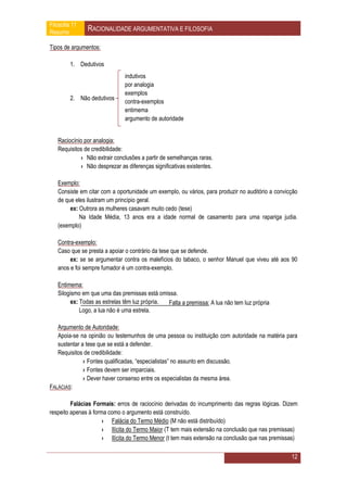 Filosofia 11
Resumo         RACIONALIDADE ARGUMENTATIVA E FILOSOFIA

Tipos de argumentos:

         1. Dedutivos
                               indutivos
                               por analogia
                               exemplos
         2. Não dedutivos
                               contra-exemplos
                               entimema
                               argumento de autoridade


   Raciocínio por analogia:
   Requisitos de credibilidade:
            › Não extrair conclusões a partir de semelhanças raras.
            › Não desprezar as diferenças significativas existentes.

   Exemplo:
   Consiste em citar com a oportunidade um exemplo, ou vários, para produzir no auditório a convicção
   de que eles ilustram um princípio geral.
        ex: Outrora as mulheres casavam muito cedo (tese)
            Na Idade Média, 13 anos era a idade normal de casamento para uma rapariga judia.
   (exemplo)

   Contra-exemplo:
   Caso que se presta a apoiar o contrário da tese que se defende.
        ex: se se argumentar contra os malefícios do tabaco, o senhor Manuel que viveu até aos 90
   anos e foi sempre fumador é um contra-exemplo.

   Entimema:
   Silogismo em que uma das premissas está omissa.
         ex: Todas as estrelas têm luz própria. Falta a premissa: A lua não tem luz própria
             Logo, a lua não é uma estrela.

   Argumento de Autoridade:
   Apoia-se na opinião ou testemunhos de uma pessoa ou instituição com autoridade na matéria para
   sustentar a tese que se está a defender.
   Requisitos de credibilidade:
              › Fontes qualificadas, “especialistas” no assunto em discussão.
              › Fontes devem ser imparciais.
              › Dever haver consenso entre os especialistas da mesma área.
FALÁCIAS:

         Falácias Formais: erros de raciocínio derivadas do incumprimento das regras lógicas. Dizem
respeito apenas à forma como o argumento está construído.
                      › Falácia do Termo Médio (M não está distribuído)
                      › Ilícita do Termo Maior (T tem mais extensão na conclusão que nas premissas)
                      › Ilícita do Termo Menor (t tem mais extensão na conclusão que nas premissas)

                                                                                                  12
 