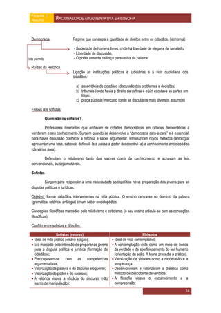 Filosofia 11
  Resumo             RACIONALIDADE ARGUMENTATIVA E FILOSOFIA


  Democracia                    Regime que consagra a igualdade de direitos entre os cidadãos. (isonomia)

                                 - Sociedade de homens livres, onde há liberdade de eleger e de ser eleito.
                                 - Liberdade de discussão.
isto permite                     - O poder assenta na força persuasiva da palavra.

  Raízes da Retórica
                                Ligação às instituições políticas e judiciárias e à vida quotidiana dos
                                cidadãos:

                                  a) assembleia de cidadãos (discussão dos problemas e decisões)
                                  b) tribunais (onde havia p direito da defesa e o júri escutava as partes em
                                     litígio)
                                  c) praça pública / mercado (onde se discutia os mais diversos assuntos)

  Ensino dos sofistas:

               Quem são os sofistas?

           Professores itinerantes que andavam de cidades democráticas em cidades democráticas a
  venderem o seu conhecimento. Surgem quando se desenvolve a “democracia cara-a-cara” e é essencial,
  para haver discussão conhecer a retórica e saber argumentar. Introduziram novos métodos (antologia:
  apresentar uma tese, sabendo defendê-la e passa a poder desconstruí-la) e conhecimento enciclopédico
  (de várias área).

          Defendiam o relativismo tanto dos valores como do conhecimento e achavam as leis
  convencionais, ou seja mutáveis.

  Sofistas

           Surgem para responder a uma necessidade sociopolítica nova: preparação dos jovens para as
  disputas políticas e jurídicas.

  Objetivo: formar cidadãos intervenientes na vida pública. O ensino centra-se no domínio da palavra
  (gramática, retórica, antilogia) e num saber enciclopédico.

  Conceções filosóficas marcadas pelo relativismo e ceticismo. (o seu ensino articula-se com as conceções
  filosóficas)

  Conflito entre sofistas e filósofos:

                   Sofistas (retores)                                          Filósofos
   Ideal de vida prático (visava a ação);                 Ideal de vida contemplativo;
   Era marcada pela intensão de preparar os jovens        A contemplação vista como um meio de busca
    para a disputa política e jurídica (formação de         da verdade e de aperfeiçoamento do ser humano
    cidadãos);                                              (orientação da ação. A teoria precedia a prática);
   Preocupavam-se com as competências                     Valorização de virtudes como a moderação e a
    argumentativas;                                         temperança;
   Valorização da palavra e do discurso eloquente;        Desenvolveram e valorizaram a dialética como
   Valorização do poder e do sucesso;                      método de descoberta da verdade;
   A retórica visava a eficácia do discurso (não          A filosofia visava o esclarecimento e a
    isento de manipulação);                                 compreensão;
                                                                                                              14
 