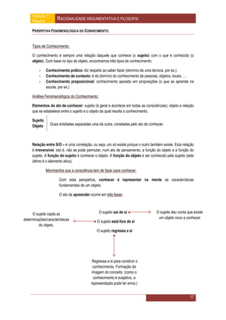 Filosofia 11
     Resumo             RACIONALIDADE ARGUMENTATIVA E FILOSOFIA

     PERSPETIVA FENOMENOLÓGICA DO CONHECIMENTO:


     Tipos de Conhecimento:

     O conhecimento é sempre uma relação daquele que conhece (o sujeito) com o que é conhecido (o
     objeto). Com base no tipo de objeto, encontramos três tipos de conhecimento:

         ›     Conhecimento prático: diz respeito ao saber fazer (domínio da uma técnica, por ex.)
         ›     Conhecimento de contacto: é do domínio do conhecimento de pessoas, objetos, locais, …
         ›     Conhecimento proposicional: conhecimento apoiado em proposições (o que se aprende na
               escola, por ex.)

     Análise Fenomenológica do Conhecimento:

     Elementos do ato de conhecer: sujeito (é geral e acontece em todas as consciências); objeto e relação
     que se estabelece entre o sujeito e o objeto da qual resulta o conhecimento.

     Sujeito
     Objeto         Duas entidades separadas uma da outra, conetadas pelo ato de conhecer.



     Relação entre S/O – é uma correlação, ou seja, um só existe porque o outro também existe. Esta relação
     é irreversível, isto é, não se pode permutar, num ato de pensamento, a função do objeto e a função do
     sujeito. A função do sujeito é conhecer o objeto. A função do objeto é ser conhecido pelo sujeito (este
     último é o elemento ativo).

               Movimentos que a consciência tem de fazer para conhecer:

                         Com esta perspetiva, conhecer é representar na mente as características
                         fundamentais de um objeto.

                         O ato de apreender ocorre em três fases:



     O sujeito capta as                           O sujeito sai de si               O sujeito deu conta que existe
determinações/características                                                         um objeto novo a conhecer
                                               O sujeito está fora de si
         do objeto.
                                                O sujeito regressa a si
                                                           




                                              Regressa a si para construir o
                                               conhecimento. Formação da
                                              imagem do conceito. (como o
                                               conhecimento é subjetivo, a
                                             representação pode ter erros.)


                                                                                                          17
 