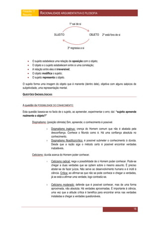 Filosofia 11
Resumo          RACIONALIDADE ARGUMENTATIVA E FILOSOFIA

                                          1º sai de si


                            SUJEITO                         OBJETO      2º está fora de si



                                        3º regressa a si



        O sujeito estabelece uma relação de oposição com o objeto;
        O objeto e o sujeito estabelecem entre si uma correlação;
        A relação entre eles é irreversível;
        O objeto modifica o sujeito;
        O sujeito representa o objeto.

O sujeito forma uma imagem do objeto que é manente (dentro dele), objetiva com alguns salpicos de
subjetividade, uma representação mental.

QUESTÕES GNOSIOLÓGICAS:


A questão da POSSIBILIDADE DO CONHECIMENTO:

Esta questão baseia-se no facto de o sujeito, ao apreender, experimentar o erro; daí: “sujeito apreende
realmente o objeto?”

         Dogmatismo: (posição otimista) Sim, apreende; o conhecimento é possível.

                     ›    Dogmatismo ingénuo: crença do Homem comum que não é abalada pela
                          desconfiança. Conhece o Mundo como é. Há uma confiança absoluta no
                          conhecimento.
                     ›    Dogmatismo filosófico/crítico: é possível submeter o conhecimento à dúvida.
                          Desde que a razão siga o método certo é possível encontrar verdades
                          inabaláveis.

         Ceticismo: duvida acerca do Homem poder conhecer.

                     ›    Ceticismo radical: nega a possibilidade de o Homem poder conhecer. Pode-se
                          chegar a duas verdades que se opõem sobre o mesmo assunto. É preciso
                          abster-se de fazer juízos. Não serve ao desenvolvimento humano e é inútil à
                          ciência. Crítica: ao afirmar-se que não se pode conhece e chegar a verdades,
                          já se está a afirmar uma verdade, logo contradiz-se.

                     ›    Ceticismo moderado: defende que é possível conhecer, mas de uma forma
                          aproximada, não absoluta. Há verdades aproximadas. É importante à ciência,
                          uma vez que a atitude crítica é benéfica para encontrar erros nas verdades
                          instaladas e chegar a verdades questionáveis.



                                                                                                    18
 