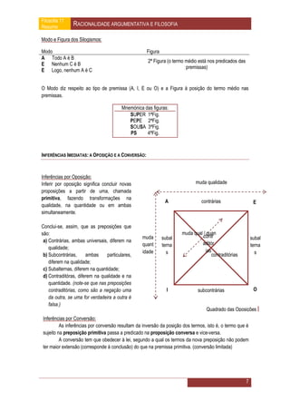 Filosofia 11
Resumo          RACIONALIDADE ARGUMENTATIVA E FILOSOFIA

Modo e Figura dos Silogismos:

Modo                                                Figura
A Todo A é B
                                                     2ª Figura (o termo médio está nos predicados das
E Nenhum C é B
                                                                        premissas)
E Logo, nenhum A é C


O Modo diz respeito ao tipo de premissa (A, I, E ou O) e a Figura à posição do termo médio nas
premissas.

                                         Mnemónica das figuras:
                                            SUPER 1ªFig.
                                            PEPE 2ªFig.
                                            SOUSA 3ªFig.
                                            PS      4ªFig.



INFERÊNCIAS IMEDIATAS: A OPOSIÇÃO E A CONVERSÃO:



Inferências por Oposição:
Inferir por oposição significa concluir novas                               muda qualidade
proposições a partir de uma, chamada
primitiva, fazendo transformações na
                                                              A                contrárias                    E
qualidade, na quantidade ou em ambas
simultaneamente.

Conclui-se, assim, que as preposições que
são:                                                                 muda qual / quan
                                                  muda       subal             contr                        subal
 a) Contrárias, ambas universais, diferem na                                  aditór
                                                  quant      terna                                          terna
    qualidade;
                                                  idade        s                ias                           s
 b) Subcontrárias,     ambas     particulares,                                      contraditórias
    diferem na qualidade;
 c) Subalternas, diferem na quantidade;
 d) Contraditóras, diferem na qualidade e na
    quantidade. (note-se que nas preposições
    contraditórias, como são a negação uma                     I             subcontrárias                   O
    da outra, se uma for verdadeira a outra é
    falsa.)
                                                                                 Quadrado das Oposições |
Inferências por Conversão:
         As inferências por conversão resultam da inversão da posição dos termos, isto é, o termo que é
sujeito na preposição primitiva passa a predicado na proposição conversa e vice-versa.
         A conversão tem que obedecer à lei, segundo a qual os termos da nova preposição não podem
ter maior extensão (corresponde à conclusão) do que na premissa primitiva. (conversão limitada)




                                                                                                        7
 