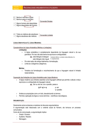 Filosofia 11
Resumo          RACIONALIDADE ARGUMENTATIVA E FILOSOFIA



E    Nenhum mamífero é peixe
E    Nenhum peixe é mamífero
                                          Conversão Simples
I    Alguns homens são desportistas
I    Alguns desportistas são homens




A    Todos os médicos são estudiosos
                                          Conversão Limitada
I    Alguns estudiosos são médicos


LÓGICA ARISTOTÉLICA VS. LÓGICA MODERNA:

Características da Lógica Aristotélica (Méritos e Limitações):
        Limitações:
             › A lógica aristotélica é completamente dependente da linguagem natural e da sua
                  gramática. Por isso não está isenta de equívocos e ambiguidades.
                          ex: este triângulo é desigual Conteúdo idêntico, no entanto modos diferentes, A e
                               este triângulo não é igual E, respetivamente.
             › Por esta razão não atinge totalmente a formalização;
             › Limita-se a silogismos categóricos.

         Méritos:
             › Tentativa de formalização e reconhecimento de que a linguagem natural é limitada
                  nesta tentativa.

Superação das limitações da Lógica Aristotélica pela Lógica Moderna:
   › A lógica moderna usa símbolos assentes numa linguagem artificial que permite o cálculo e reduz
       equívocos e a ambiguidade da linguagem natural.
                         ex: Ser ou não ser, eis a questão, passa a:
                                       (p V ~p)  q               p- ser
                                                                  q- questão

    ›    Analisa as proposições como um todo, desvalorizando os termos;
    ›    Permite a aplicação da lógica a novos domínios – científicos e tecnológicos.

ARGUMENTAÇÃO:

Diariamente somos emissores e recetores de discursos argumentativos.
A argumentação está relacionada com a vertente social do Homem, ela torna-se um processo
comunicativo.
Como ato de comunicação, a argumentação implica:
     - Orador / Emissor;
     - Auditório / Recetor;
     - Mensagem.

                                                                                                         8
 