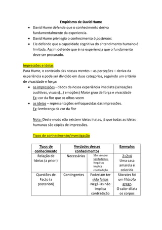 Empirismo de David Hume
• David Hume defende que o conhecimento deriva
fundamentalmente da experiencia.
• David Hume privilegia o conhecimento à posteriori.
• Ele defende que a capacidade cognitiva do entendimento humano é
limitada. Assim defende que é na experiencia que o fundamento
deve ser procurado.
Impressões e Ideias
Para Hume, o conteúdo das nossas mentes – as perceções – deriva da
experiência e pode ser dividido em duas categorias, seguindo um critério
de vivacidade e força:
• as impressões - dados da nossa experiência imediata (sensações
auditivas, visuais(…) emoções) Maior grau de força e vivacidade
Ex: cor da flor que os olhos veem
• as ideias – representações enfraquecidas das impressões.
Ex: lembrança da cor da flor
Nota: Deste modo não existem ideias inatas, já que todas as ideias
humanas são cópias de impressões.
Tipos de conhecimento/Investigação
Tipos de
conhecimento
Verdades desses
conhecimentos
Exemplos
Relação de
Ideias (a priori)
Necessárias São sempre
verdadeiras.
Negá-las
implica
contradição
2+2=4
Uma casa
amarela é
colorida
Questões de
Facto (a
posteriori)
Contingentes Poderiam ter
sido falsas
Negá-las não
implica
contradição
Sócrates foi
um filósofo
grego
O calor dilata
os corpos
 