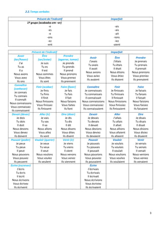 3
2.2.Temps verbales
Présent de l’indicatif Imparfait
Avoir
(ter/haver)
J’ai
Tu as
Il a
Nous avons
Vous avez
Ils ons
Être
(ser/estar)
Je suis
Tu es
Il est
Nous sommes
Vous êtes
Ils sont
Prendre
(agarrar, tomar)
Je prends
Tu prends
Il prend
Nous prenons
Vous prenez
Ils prennent
Avoir
J’avais
Tu avais
Il avait
Nous avions
Vous aviez
Ils avaient
Être
J’étais
Tu étais
Il était
Nous étions
Vous étiez
Ils étaient
Prendre
Je prenais
Tu prenais
Il prenait
Nous prenions
Vous preniez
Ils prenaient
Connaître
(conhecer)
Je connais
Tu connais
Il connaît
Nous connaissons
Vous connaissez
Ils connaissent
Finir (acabar)
Je finis
Tu finis
Il finit
Nous finissons
Vous finissez
Ils finissent
Faire (fazer)
Je fais
Tu fais
Il fait
Nous faisons
Vous faites
Ils font
Connaître
Je connaissais
Tu connaissais
Il connaissait
Nous connaissions
Vous connaissiez
Ils connaissaient
Finir
Je finissais
Tu finissais
Il finissait
Nous finissions
Vous finissiez
Ils finissaient
Faire
Je faisais
Tu faisais
Il faisait
Nous faisions
Vous faisiez
Ils faisaient
Devoir (dever)
Je dois
Tu dois
Il doit
Nous devons
Vous devez
Ils doivent
Aller (ir)
Je vais
Tu vas
Il va
Nous allons
Vous allez
Ils vont
Dire (dizer)
Je dis
Tu dis
Il dit
Nous disons
Vous dites
Ils disent
Devoir
Je devais
Tu devais
Il devait
Nous devions
Vous deviez
Ils devaient
Aller
J’allais
Tu allais
Il allait
Nous allions
Vous allaient
Ils allaient
Dire
Je disais
Tu disais
Il disait
Nous disions
Vous disiez
Ils disaient
Pouvoir (poder)
Je peux
Tu peux
Il peut
Nous pouvons
Vous pouvez
Ils peuvent
Vouloir (querer)
Je veux
Tu veux
Il veut
Nous voulons
Vous voulez
Ils veulent
Venir (ir)
Je viens
Tu viens
Il vient
Nous venons
Vous venez
Ils viennent
Pouvoir
Je pouvais
Tu pouvais
Il pouvait
Nous pouvions
Vous pouviez
Ils pouvaient
Vouloir
Je voulais
Tu voulais
Il voulait
Nous voulions
Vous vouliez
Ils voulaient
Venir
Je venais
Tu venais
Il venait
Nous venions
Vous veniez
Ils venaient
Écrire (escrever)
J’écris
Tu écris
Il écrit
Nous écrivons
Vous écrivez
Ils écrivent
Écrire
J’écrivais
Tu écrivais
Il écrivait
Nous écrivions
Vous écriviez
Ils écrivaient
Présent de l’indicatif Imparfait
1º grupo (acabados em –er)
-e
-es
-e
-ons
-ez
-ent
-ais
-ais
-ait
-ions
-iez
-aient
 