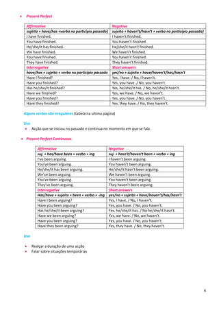 4
 Present Perfect
Affirmative Negative
sujeito + have/has +verbo no particípio passado) sujeito + haven’t/hasn’t + verbo no particípio passado)
I have finished. I haven’t finished.
You have finished. You haven’t finished.
He/she/it has finished. He/she/it hasn’t finished.
We have finished. We haven’t finished.
You have finished. You haven’t finished.
They have finished. They haven’t finished.
Interrogative Short answers
have/has + sujeito + verbo no particípio passado yes/no + sujeito + have/haven’t/has/hasn’t
Have I finished? Yes, I have. / No, I haven’t.
Have you finished? Yes, you have. / No, you haven’t.
Has he/she/it finished? Yes, he/she/it has. / No, he/she/it hasn’t.
Have we finished? Yes, we have. / No, we haven’t.
Have you finished? Yes, you have. / No, you haven’t.
Have they finished? Yes, they have. / No, they haven’t.
Alguns verbos são irregulares (tabela na ultima pagina)
Uso
 Acção que se iniciou no passado e continua no momento em que se fala.
 Present Perfect Continuous
Affirmative Negative
suj. + has/have been + verbo + ing suj. + hasn’t/haven’t been + verbo + ing
I’ve been arguing. I haven’t been arguing.
You’ve been arguing. You haven’t been arguing.
He/she/it has been arguing. He/she/it hasn’t been arguing.
We’ve been arguing. We haven’t been arguing.
You’ve been arguing. You haven’t been arguing.
They’ve been arguing. They haven’t been arguing.
Interrogative Short answers
Has/have + sujeito + been + verbo + -ing yes/no + sujeito + have/haven’t/has/hasn’t
Have I been arguing? Yes, I have. / No, I haven’t.
Have you been arguing? Yes, you have. / No, you haven’t.
Has he/she/it been arguing? Yes, he/she/it has. / No he/she/it hasn’t.
Have we been arguing? Yes, we have. / No, we haven’t.
Have you been arguing? Yes, you have. / No, you haven’t.
Have they been arguing? Yes, they have. / No, they haven’t.
Uso
 Realçar a duração de uma acção
 Falar sobre situações temporárias
 