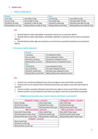 5
 Modal verbs
 Ability: can/be able to
Present Past
I can sing. I am able to sing. I could sing. I was able to sing.
You can sing. You’re able to sing. You could sing. You were able to sing.
He/she/it can sing. He/she/it is able to sing. He/she/it could sing. He/she/it was able to sing.
We/you/they can sing. We/you/they are able to sing. We/you/they could sing. We/you/they were able to sing.
Uso
 Quando falamos sobre capacidade no presente usamos can ou am/is/are able to.
 Quando falamos sobre capacidade e actividades repetidas no passado usamos could ou was/were
able to.
 Quando falamos sobre algo que aconteceu uma única fez no passado só podemos usar was/were
able to.
 Permission: can/be allowed to
Present
I can drive I’m allowed to drive.
You can drive. You’re allowed to drive.
He/she/it can drive. He/she/it is allowed to drive.
We/you/they can drive. We/you/they are allowed to drive.
Past
I could drive. I was allowed to drive.
You could drive. You were allowed to drive.
He/she/it could drive. He/she/it was allowed to drive.
We/you/they could drive. We/you/they were allowed to drive.
Uso
 Usamos can e am/are/is allowed to para dizer que alguma coisa é permitida no presente
 Usamos can’t ou am not/aren’t/isn’t allowed to para dizer que alguma coisa não é permitida no
presente
 Usamos could ou was/were allowed to para dizer que alguma coisa era permitida no presente
 Usamos couldn’t ou wasn’t/weren’t para dizer que alguma coisa não era permitida no passado
 Obligation and necessity: must, mustn’t, have to, don’t have to and needn’t
Obrigação e regras – presente Obrigação e regras – passado
I/you must go. I/you have to go. I/you had to go.
He/she/it must go. He/she/it has to go. He/she/it had to go.
We/you/they must go. We/you/they have to go. We/you/they had to go.
Não é necessário – presente Não é necessário – passado
I/you don’t have to go. I/you needn’t go. I/you didn’t have to go.
He/she/it doesn’t have to go. He/she/it needn’t go. He/she/it didn’t have to go.
We/you/they don’t have to go. We/you/they needn’t go. We/you/they didn’t have to go.
Proibição – presente
I/you mustn’t go.
He/she/it mustn’t go.
We/you/they mustn’t go.
 