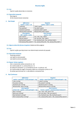 Resumos Inglês

 2.1. Uso
   - Exprimir acções decorridas no momento

 2.2. Expressões temporais
   - Now (agora)
   - At the moment (neste momento)

3. Past Simple
                               Affirmative                                 Negative
                          sujeito + verbo + -ed                   sujeito + didn’t + verbo
                        I watched.                  I didn’t watch.
                        You watched.                You didn’t watch.
                        He/she/it watched.          He/she/it didn’t watch.
                        We/you/they watched.        We/you/they didn’t watch.
                              Interrogative                             Short Answers
                          did + sujeito + verbo                          yes/no + did
                        Did I watch?                Yes, I did. / No, I didn’t.
                        Did you watch?              Yes, you did. / No, I didn’t.
                        Did he/she/it watch?        Yes, he/she/it did. / No, he/she/it didn’t.
                        Did we/you/they watch?      Yes, we/you/they did. / No, we/you/they didn’t.

 3.1. Alguns verbos têm formas irregulares (tabela da última página)

 3.2. Uso
   - Exprimir acções que decorreram num determinado momento do passado

 3.3. Expressões temporais
   - Yesterday (ontem)
   - Last night (a noite passada)
   - Last week (a semana passada)

 3.4. Regras: Verbos regulares
   - Com a maioria dos verbos acrescenta-se –ed.
   - Se o verbo acaba em –e, acresccenta-se o –d.
   - Se acaba em consoante + y, o y transforma-se em –i e junta-se –ed.
   - Se o verbo acaba em vogal e consoante, dobra-se a consoante e junta-se –ed.
   - Os verbos que terminam em –y não dobram a consoante final.

4. Past Continuous

                             Affirmative                                              Negative
             sujeito + was/were + verbo principal + -ing          sujeito + wasn’t/weren’t + verbo principal + -ing
            I was running                                       I wasn’t running.
            You were running                                    You weren’t running.
            He/she/it was running                               He/she/it wasn’t running.
            We/you/they were running                            We/you/they weren’t running.
                            Interrogative                                          Short Answers
            verbo to be + sujeito + verbo principal + -ing         Yes/no + sujeito + was/were/wasn’t/weren’t
            Was I running?                                      Yes, I was. / No, wasn’t not
            Were you running?                                   Yes, you were. / No, you weren’t.
            Was he/she/it running?                              Yes, he/she/it was. /No, he/she/it wasn’t.
            Were we/you/they running?                           Yes, we/you/they were. / No, we/you/they weren’t.




                                                                                                                      Página | 2
                                                             | Ana Neiva |
 