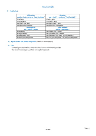 Resumos Inglês

7. Past Perfect

                              Affirmative                                           Negative
              sujeito + had + verbo no “Past Participle”          suj. + hadn’t + verbo no “Past Participle”
              I had won.                                      I hadn’t won.
              You had won.                                    You hadn’t won.
              He/she/it had won.                              He/she/it hadn’t won.
              We/you/they had won.                            We/you/they hadn’t won.
                             Interrogative                                        Short Answers
                         did + sujeito + verbo                               yes/no + had/hadn’t
              Had I won?                                      Yes, I had. / No, I hadn’t.
              Had you won?                                    Yes, you had. / No, I didn’t.
              Had he/she/it won?                              Yes, he/she/it had. / No, he/she/it hadn’t.
              Had we/you/they won?                            Yes, we/you/they had. / No, we/you/they hadn’t.

 7.1. Alguns verbos têm formas irregulares (tabela da última página)

 7.2. Uso
  - Falar de algo que aconteceu antes de outra acção ou momento no passado
  - Usa-se com because para justificar uma acção no passado




                                                                                                                Página | 4
                                                           | Ana Neiva |
 