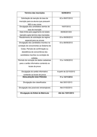 Término das inscrições                  02/08/2012


   Solicitação de isenção de taxa de        02 a 06/07/2012
 inscrição para os alunos que possuem
           NIS m seu nome
 Divulgação dos candidatos isentos de          16/07/2012
            taxa de inscrição
 Data limite para pagamento do boleto         06/08/201203
 bancário após termino das inscrições
 Recebimento de solicitação de regime       03 a 06/09/2012
        especial para as provas
 Divulgação dos candidatos inscritos na     03 a 06/09/2012
condição de concorrentes ao Sistema de
   Cotas. Período de confirmação ou
    desistência de concorrência dos
  candidatos inscritos na condição de
                cotistas.
Período de correção de dados cadastrais     10 a 14/09/2012
 para o cartão informativo contendo os
            locais de prova

   Divulgação do cartão informativo       A partir de 22/10/2012
      contendo os locais de prova
     REALIZAÇÃO DAS PROVAS                   11 e 12/11/2012


     Divulgação dos classificados            Até 30/01/2013

Divulgação dos possíveis remanejáveis        Até 01/02/2013


  Divulgação do Edital de Matricula        Até dia 15/01/2013
 