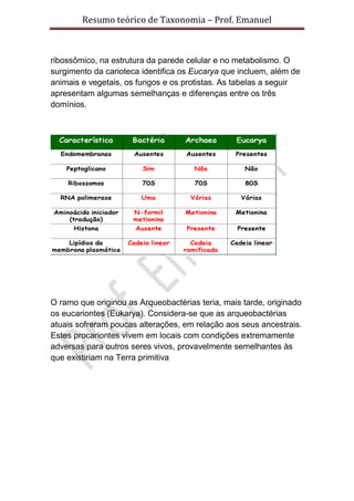 Resumo teórico de Taxonomia – Prof. Emanuel



ribossômico, na estrutura da parede celular e no metabolismo. O
surgimento da carioteca identifica os Eucarya que incluem, além de
animais e vegetais, os fungos e os protistas. As tabelas a seguir
apresentam algumas semelhanças e diferenças entre os três
domínios.




O ramo que originou as Arqueobactérias teria, mais tarde, originado
os eucariontes (Eukarya). Considera-se que as arqueobactérias
atuais sofreram poucas alterações, em relação aos seus ancestrais.
Estes procariontes vivem em locais com condições extremamente
adversas para outros seres vivos, provavelmente semelhantes às
que existiriam na Terra primitiva
 