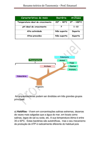 Resumo teórico de Taxonomia – Prof. Emanuel




 As arqueobactérias podem ser divididas em três grandes grupos
principais:




a) Halófilas - Vivem em concentrações salinas extremas, dezenas
de vezes mais salgadas que a água do mar, em locais como
salinas, lagos de sal ou soda, etc. A sua temperatura ótima é entre
35 e 50ºC. Estas bactérias são autotróficas, mas o seu mecanismo
de produção de ATP é radicalmente diferente do habitual pois
 