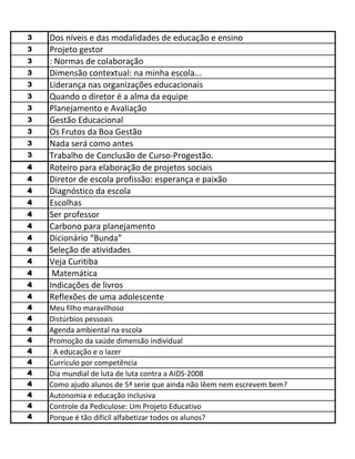 3   Dos níveis e das modalidades de educação e ensino
3   Projeto gestor
3   : Normas de colaboração
3   Dimensão contextual: na minha escola...
3   Liderança nas organizações educacionais
3   Quando o diretor é a alma da equipe
3   Planejamento e Avaliação
3   Gestão Educacional
3   Os Frutos da Boa Gestão
3   Nada será como antes
3   Trabalho de Conclusão de Curso-Progestão.
4   Roteiro para elaboração de projetos sociais
4   Diretor de escola profissão: esperança e paixão
4   Diagnóstico da escola
4   Escolhas
4   Ser professor
4   Carbono para planejamento
4   Dicionário “Bunda”
4   Seleção de atividades
4   Veja Curitiba
4    Matemática
4   Indicações de livros
4   Reflexões de uma adolescente
4   Meu filho maravilhoso
4   Distúrbios pessoais
4   Agenda ambiental na escola
4   Promoção da saúde dimensão individual
4   : A educação e o lazer
4   Currículo por competência
4   Dia mundial de luta de luta contra a AIDS-2008
4   Como ajudo alunos de 5ª serie que ainda não lêem nem escrevem bem?
4   Autonomia e educação inclusiva
4   Controle da Pediculose: Um Projeto Educativo
4   Porque é tão difícil alfabetizar todos os alunos?
 