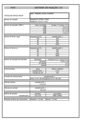 FIAT                                 SISTEMA DE INJEÇÃO G7

                                        UNO ; PRÊMIO; ELBA; FIORINO
VEÍCULOS ENVOLVIDOS

Sensor de rotação                       Resistencia :578Ω a 782Ω
                                        Distância = 0,4 a 1,1 mm

Sensor de pressão ( MAP )                     Vácuo (mmHg)              tensão ( V ) (pinos 1 e 3)
                                                       100                               3,4 a 4,2
                                                       200                               2,7 a 3,6
                                                       300                               2,1 a 2,8
                                                       400                               1,4 a 2,1

Sensor de temp. agua                    temperatura(°C)                  resistência(Ω )
                                                100                             200
                                                 80                             300
                                                 60                             600
                                                 30                            2500

Sensor de temp. ar                      temperatura(°C)                  resistência(Ω )
                                                 80                             400
                                                 60                             700
                                                 30                            2500
                                                 20                            4000

Sensor de posição da borboleta                Borboleta            Tensão em (V) ( pinos A e C)
                                                     fechada                        0,25 a 1,25
                                                   1/2 aberta                             2a3
                                                       aberta                             4a5

Sonda lambda                                     Sinal                   100mV a 900mV
                                           resistência(Ω )                   4a8
                                           Tensão em (V)                     12V

Corretor da marcha lenta                                    resistência(Ω )
                                        pinos 1 e 4 = 40 a 60 pinos 2 e 3 = 40 a 60

Válvula injetora                              resistência(Ω )
                                                     1,5 a 3,5

Válvula do canister                           resistência(Ω )
                                                      35 a 55

Bobina de ignição                             primário                      secundário
                      resistência(Ω )         0,4 a 0,6                    6600 a 8900

Pressão da linha de combustível         Gasolina = 1,0 bar       Alcool = 1,5 bar
 