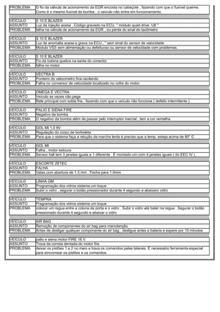 PROBLEMA   O fio da válvula de acionamento da EGR encosta no cabeçote , fazendo com que o fusível queime.
           Como é o mesmo fusível da bomba , o veículo não entra em funcionamento.

VEÍCULO    S 10 E BLAZER
ASSUNTO    Luz da injeção acesa . Código gravado na ECU. '' módulo quad drive U8 ''
PROBLEMA   falha na válvula de acionamento da EGR , ou perda do sinal do tacômetro

VEÍCULO    S 10 E BLAZER
ASSUNTO    Luz de anomalia acesa e grava na ECU , '' sem sinal do sensor de velocidade
PROBLEMA   Módulo VSS sem alimentação ou defeituoso ou sensor de velocidade com problemas.

VEÍCULO    S 10 E BLAZER
ASSUNTO    Fio da bobina quebra na saída do conector
PROBLEMA   falha no motor

VEÍCULO    VECTRA B
ASSUNTO    Ponteiro do velocimetro fica oscilando
PROBLEMA   Falha no conversor de velocidade localizado no cofre do motor.

VEÍCULO    OMEGA E VECTRA
ASSUNTO    Veículo as vezes não pega
PROBLEMA   Rele principal com solda fria , fazendo com que o veículo não funcione ( defeito intermitente )

VEÍCULO    PALIO E SIENA FIRE
ASSUNTO    Negativo da bomba
PROBLEMA   O negativo da bomba além de passar pelo interruptor inercial , tem a cor vemelha

VEÍCULO    GOL MI 1.0 8V
ASSUNTO    Regulação do corpo de borboleta
PROBLEMA   Para que o sistema faça a relução da marcha lenta é preciso que a temp. esteja acima de 80° C

VEÍCULO    GOL MI
ASSUNTO    Falha , motor estoura
PROBLEMA   Sensor hall tem 3 janelas iguais e 1 diferente . É montado um com 4 janelas iguais ( do EEC IV )

VEÍCULO    ESCORTE ZETEC
ASSUNTO    FALHA
PROBLEMA   Velas com abertura de 1.3 mm . Fecha para 1.0mm

VEÍCULO    LINHA GM
ASSUNTO    Programação dos vidros sistema um toque
PROBLEMA   Subir o vidro , segurar o botão pressionador durante 4 segundo e abaixaro vidro

VEÍCULO    TEMPRA
ASSUNTO    Pragramação dos vidros sistema um toque
PROBLEMA   colocar um regua entre a coluna da porta e o vidro . Subir o vidro até bater na regua . Segurar o botão
           pressionado durante 4 segundo e abaixar o vidro

VEÍCULO    AIR BAG
ASSUNTO    Remoção de componentes do air bag para manutenção
PROBLEMA   Antes de desligar qualquer componente do air bag , desligue antes a bateria e espere por 10 minutos

VEÍCULO    palio e siena motor FIRE 16 V
ASSUNTO    Troca da correia dentada do motor fire
PROBLEMA   deixar os pistões 1 e 2 no meio e trava os comandos pelas laterais. É necessário ferramenta especial
           para sincronisar os pistões e os comandos.
 