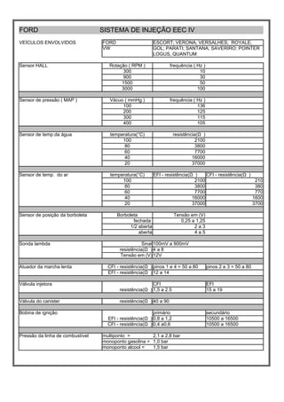 FORD                              SISTEMA DE INJEÇÃO EEC IV
VEÍCULOS ENVOLVIDOS               FORD                      ESCORT; VERONA; VERSALHES; ROYALE;
                                  VW                        GOL; PARATI; SANTANA; SAVERIRO; POINTER
                                                            LOGUS, QUANTUM

Sensor HALL                          Rotação ( RPM )                frequência ( Hz )
                                           300                                    10
                                           900                                    30
                                          1500                                    50
                                          3000                                   100

Sensor de pressão ( MAP )            Vácuo ( mmHg )                 frequência ( Hz )
                                          100                                    136
                                          200                                    125
                                          300                                    115
                                          400                                    105

Sensor de temp.da água               temperatura(°C)                  resistência(Ω )
                                          100                                    2100
                                           80                                    3800
                                           60                                    7700
                                           40                                  16000
                                           20                                  37000

Sensor de temp. do ar                temperatura(°C)        EFI - resistência(Ω )    CFI - resistência(Ω )
                                          100                                   2100                        210
                                           80                                   3800                        380
                                           60                                   7700                        770
                                           40                                  16000                       1600
                                           20                                  37000                       3700

Sensor de posição da borboleta           Borboleta                    Tensão em (V)
                                                fechada                  0,25 a 1,25
                                               1/2 aberta                      2a3
                                                   aberta                      4a5

Sonda lambda                                         Sinal 100mV a 900mV
                                          resistência(Ω ) 4 a 8
                                          Tensão em (V) 12V

Atuador da marcha lenta             CFI - resistência(Ω ) pinos 1 e 4 = 50 a 80         pinos 2 e 3 = 50 a 80
                                    EFI - resistência(Ω ) 12 a 14

Válvula injetora                                          CFI                           EFI
                                          resistência(Ω ) 1,5 a 2.5                     15 a 19

Válvula do canister                       resistência(Ω ) 40 a 90

Bobina de ignição                                         primário                      secundário
                                    EFI - resistência(Ω ) 0,8 a 1,2                     10500 a 16500
                                    CFI - resistência(Ω ) 0,4 a0,6                      10500 a 16500

Pressão da linha de combustível   multiponto =         2,1 a 2,8 bar
                                  monoponto gasolina = 1,0 bar
                                  monoponto alcool =   1,5 bar
 