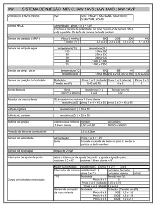 VW          SISTEMA DEINJEÇÃO MP9.0 ; IAW 1AVS ; IAW 1AVB ; IAW 1AVP
VEÍCULOS ENVOLVIDOS               VW                       GOL; PARATI; SANTANA; SAVERIRO;
                                                           QUANTUM; KOMBI

Sensor HALL                       Alimentação: pinos 1 e 3 = 12V
                                  Encoste a caneta de polaridade no pino no pino 2 de sensor HALL
                                  e de a partida. Os led's da caneta de teste oscilam.

Sensor de pressão ( MAP )              Vácuo ( mmHg )                           100       200         300            400
                                         Tensão ( V )                      2,7 a 3,6 2,2 a 2,9   1,3 a 2,3      1,1 a 1,6

Sensor de temp.da agua               temperatura(°C)             resistência(Ω )
                                          100                          160 a 200
                                           80                          290 a 330
                                           60                          380 a 630
                                           40                       1000 a 1500
                                           25                       1800 a 2350

Sensor de temp. do ar                   temperatura(°C)                         100        85        40          25
                                         resistência(Ω )                  160 a 180 240 a 270 350 a 460 1740 a 2350

Sensor de posição da borboleta    Borboleta                Pinos 1 e 3 (fechada) Pinos 1 e 3 (aberta)        Pinos 2 e 3
                                  Tensão em (V)                0,45 a 0,75               4a5                     5

Sonda lambda                              Sinal               resistência(Ω )          Tensão em (V)
                                       100mV a 900mV                4a8                    12V

Atuador da marcha lenta           Só é usado nos motores 1.6 em diante
                                        resistência(Ω ) pinos 1 e 4 = 45 a 65 pinos 2 e 3 = 45 a 65

Válvula injetora                       resistência(Ω ) = 10 a 15

Válvula do canister                    resistência(Ω ) = 20 a 30

Bobina de ignição                 valores para motores primário                     secundário
                                   1.6 em diante       0,5Ω a 0,8Ω                  7000Ω a 9000Ω

Pressão da linha de combustível                            2,5 a 3,2bar

Sensor de velocidade              Alimentação              Pinos 1 e 3 = 12V
                                  teste                    Encoste a caneta de teste no pino 2, ao dar a
                                                           partida os led's oscilam

Sensor de detonação               torque de 2 Kg/f

Interruptor de ajuste de ponto    retire o interrupor de ajuste de ponto e ajuste a ignição para:
                                  motores 1.0 = 6°        motores 1.6 em diante = 9°

                                  Motor da borboleta    resistência(Ω ) pinos 1 e 2 =       3a6
                                  Interruptor de mínima resistência(Ω )         borboleta fechada                      0
                                                        pinos 3 e 7 =           borboleta aberta     infinito
                                  TPS                   Borboleta               Tensão em (V)
Corpo de borboleta motorizado                                      Pinos 4 e 7            5
                                                         Pinos 4 e 5 (fechada) 0,70 a 0,75
                                                           Pinos 4 e 5 (aberta) 4,0 a 4,2
                                  Sensor de correção Borboleta                  Rotação Tensão em (V)
                                  da marcha lenta                  Pinos 4 e 8         950 1,3 a 1,6
                                                                   Pinos 4 e 8       3000 1,6 a 1,9
                                                                   Pinos 4 e 8       4000 1,9 a 2,1
 