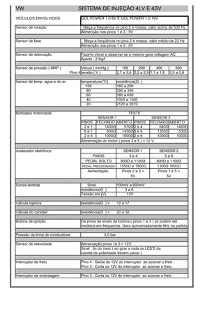 VW                                 SISTEMA DE INJEÇÃO 4LV E 4SV
VEÍCULOS ENVOLVIDOS                  GOL POWER 1.0 8V E GOL POWER 1.0 16V

Sensor de rotação                     Meça a frequência no pino 2 e massa: valor acima de 500 Hz
                                     Alimenção nos pinos 1 e 3 : 5V

Sensor de fase                         Meça a frequência no pino 2 e massa: valor médio de 22 Hz
                                     Alimenção nos pinos 1 e 3 : 5V

Sensor de detonação                  Faze-lo vibrar e observar se o mesmo gera voltagem AC
                                     Aperto : 2 Kg/f

Sensor de pressão ( MAP )             Vácuo ( mmHg )            100       200        400         500
                               Pino 4 tensão ( V )           2,7 a 3,6 2,2 a 2,9 1,1 a 1,6   0,5 a 0,8

Sensor de temp. agua e do ar         temperatura(°C)         resistência(Ω )
                                       100                   160 a 200
                                        80                   290 a 330
                                        60                   380 a 630
                                        40                   1000 a 1500
                                        20                   2120 a 2870

Borboleta motorizada                                            TESTE
                                              SENSOR 1                         SENSOR 2
                                     PINOS FECHADO ABERTO PINOS FECHADO ABERTO
                                       2e1        1400Ω       570Ω 2 e 4          640Ω  1400Ω
                                       6e1         800Ω     1450Ω 6 e 4          1350Ω   530Ω
                                       2e6        1000Ω     1000Ω 2 e 6          1000Ω  1000Ω
                                     Alimentação do motor ( pinos 3 e 5 ) = 12 V

Acelerador eletrônico                                            SENSOR 1              SENSOR 2
                                          PINOS                     3e4                   5e6
                                       PEDAL SOLTO             800Ω a 1100Ω          800Ω a 1100Ω
                                     PEDAL PRESSIONADO        1550Ω a 1900Ω          1300Ω 1600Ω
                                        Alimentação             Pinos 2 e 3 =         Pinos 1 e 5 =
                                                                     5V                    5V

Sonda lambda                             Sinal               100mV a 900mV
                                     resistência(Ω )             3a6
                                     Tensão em (V)                12V

Válvula injetora                     resistência(Ω ) =       12 a 17

Válvula do canister                  resistência(Ω ) =       20 a 30

Bobina de ignição                    Os pinos de sinais da bobina ( pinos 1 e 3 ) só podem ser
                                     medidos em frequencia. Gera aproximadamente 6Hz na partida.

Pressão da linha de combustível                    3,0 bar

Sensor de velocidade                 Alimentação pinos 1e 3 = 12V
                                     Sinal : fio do meio ( ao girar a roda os LED'S da
                                     caneta de polaridade devem piscar )

Interruptor de freio                 Pino 4 : Saída de 12V do interruptor ao acionar o freio .
                                     Pino 3 : Corta os 12V do interruptor ao acionar o freio .

Interruptor de embreagem             Pino 3 : Corta os 12V do interruptor ao acionar o freio .
 