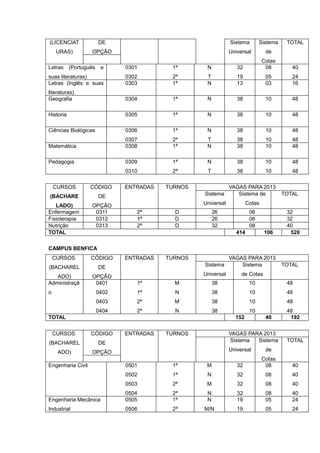 (LICENCIAT              DE                                     Sistema        Sistema    TOTAL
     URAS)         OPÇÃO                                       Universal         de
                                                                                Cotas
Letras     (Português    e     0301        1ª       N             32             08        40
suas literaturas)              0302        2ª       T             19             05        24
Letras (Inglês e suas          0303        1ª       N             13             03        16
literaturas)
Geografia                      0304        1ª       N             38             10        48

Historia                       0305        1ª       N             38             10        48

Ciências Biológicas            0306        1ª       N             38             10        48
                               0307        2ª       T             38             10        48
Matemática                     0308        1ª       N             38             10        48

Pedagogia                      0309        1ª       N             38             10        48
                               0310        2ª       T             38             10        48

    CURSOS         CÓDIGO      ENTRADAS   TURNOS               VAGAS PARA 2013
(BACHARE                DE                         Sistema        Sistema de            TOTAL

   LADO)           OPÇÃO                           Universal            Cotas
Enfermagem          0311          2ª        D           26               06              32
Fisioterapia        0312          1ª        D           26               06              32
Nutrição            0313          2ª        D           32               08              40
TOTAL                                                             414           106       520

CAMPUS BENFICA
    CURSOS         CÓDIGO      ENTRADAS   TURNOS               VAGAS PARA 2013
(BACHAREL               DE                         Sistema         Sistema              TOTAL

   ADO)            OPÇÃO                           Universal        de Cotas
Administraçã        0401          1ª        M           38               10              48
o                       0402      1ª        N           38               10              48
                        0403      2ª        M           38               10              48
                        0404      2ª        N           38               10              48
TOTAL                                                            152             40       192


    CURSOS         CÓDIGO      ENTRADAS   TURNOS               VAGAS PARA 2013
(BACHAREL               DE                                     Sistema  Sistema          TOTAL

     ADO)          OPÇÃO                                       Universal         de
                                                                                Cotas
Engenharia Civil               0501        1ª       M             32             08        40
                               0502        1ª       N             32             08        40
                               0503        2ª       M             32             08        40
                               0504        2ª       N             32             08        40
Engenharia Mecânica            0505        1ª       N             19             05        24
Industrial                     0506        2ª      M/N            19             05        24
 