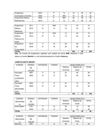 Engenharia                     0507                1ª            N            19            05      24
Automação e Controle           0508                2ª           M/N           19            05      24
Engenharia Elétrica            0509                1ª           M/N           26            06      32
Eletrotécnica                  0510                2ª            N            26            06      32

Engenharia         0511             1ª             M/N               13              03           16
Elétrica           0512             2ª              N                13              03           16
Eletrônica
Engenharia         0513             1ª             M/N               13              03           16
Elétrica           0514             2ª              N                13              03           16
Telecomunic
ações
Engenharia         0515             1ª              M                26              06           32
da                 0516             2ª              M                26              06           32
Computação
TOTAL                                                              360        88                   448
Obs. Os Cursos de Engenharia, grafados com opções de turnos M/N, oferecem o ciclo
básico no horário Manhã e o ciclo profissionalizante no horário Noturno.


CAMPUS SANTO AMARO
 CURSOS          CÓDIGO        ENTRADAS         TURNOS                      VAGAS PARA 2013
                    DE                                          Sistema        Sistema de        TOTAL

                  OPÇÃO                                         Universal           Cotas
Educação           0601             1ª              D                22              06           28
Física             0602             2ª              D                22              06           28
(LICENCIAT
URA)
Educação           0603             1ª              D                42              10           52
Física             0604             2ª              D                42              10           52
(BACHAREL
ADO)
TOTAL                                                                         128           32     160


 CURSOS          CÓDIGO        ENTRADAS         TURNOS                      VAGAS PARA 2013
(Bacharelad         DE                                          Sistema        Sistema de        TOTAL

     o)           OPÇÃO                                         Universal           Cotas
Enfermagem         0701             1ª              D                38              10           48
                   0702             2ª              D                38              10           48
TOTAL                                                                         76            20      96


 CURSOS          CÓDIGO        ENTRADAS         TURNOS                  VAGAS PARA 2013
(Bacharelad         DE                                          Sistema    Sistema de            TOTAL

     o)           OPÇÃO                                         Universal           Cotas
Medicina           0801             1ª              D                48              12           60
 