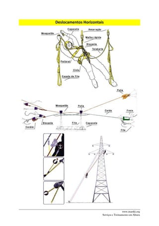 www.marski.org
Serviços e Treinamento em Altura
Deslocamentos Horizontais
 