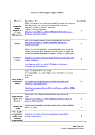 www.marski.org
Serviços e Treinamento em Altura
Relação de materiais para resgate em altura
Material Descrição de Uso Quantidade
Cadeirinha
modelo
BigWall, da
Conquista
Montanhismo
Não é propriamente um modelo para trabalho em altura, por isso seu
valor é um pouco mais caro que o convencional, entretanto,
apresenta excelente conforto e resistência.
Link para conhecer o produto:
http://www.arcoeflecha.com.br/p-223-Cadeirinha-Big-Wall-UIAA--
Conquista-Montanhismo.html
2
Peitoral
Para facilitar eventualmente facilitar alguns resgates em altura.
http://www.arcoeflecha.com.br/p-338-Peitoral-Conquista-
Montanhismo.html
2
Cadeirinha
Integral
Os dois itens anteriores podem ser substituídos por uma cadeirinha
integral, na verdade, essa deveria ser a opção escolha de vocês, até
porque este modelo atende de forma plena as especificações do MtB.
http://www.territorioonline.com.br/produto/cinturao-de-seguranca-
resgate--conquista
http://www.arcoeflecha.com.br/p-673-Cadeirinha-Resgate--
Conquista-Montanhismo.html
2
Corda estática
de poliamida
12mm
Sugiro ter vários metros desta corda.
Um rolo de 100m seria razoável para iniciar os trabalhos com muita
segurança.
Link :
http://www.territorioonline.com.br/produto/corda-estatica-
poliamida-12mm--rodo-cordas
http://www.casadascordas.com.br/newsite/sessoes.asp?item=35&Ca
tegoria=132
100
Capacete com
suporte para
lanterna
É importante que tenha suporte mandibular e aprovação CA.
Link :
http://www.arcoeflecha.com.br/p-334-Capacete-Focus-c-Sup.-de-
Lanterna--Montana.html
2
Lanterna de
Cabeça
Existem diversos modelos, alguns realmente muito baratos (na faixa
de 20 a 30 reais). 2
Trava Quedas
para uso com
cordas com o
diâmetro
adequado das
http://www.territorioonline.com.br/departamento/trabalho--
vertical_trava--quedas 2
 