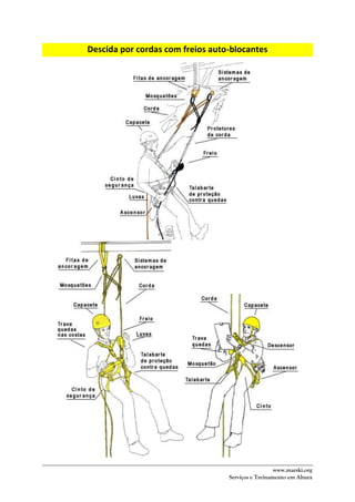 www.marski.org
Serviços e Treinamento em Altura
Descida por cordas com freios auto-blocantes
 