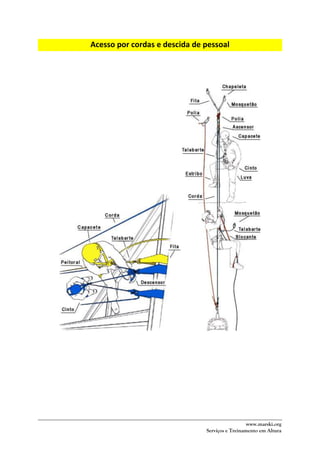 www.marski.org
Serviços e Treinamento em Altura
Acesso por cordas e descida de pessoal
 