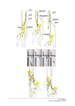 www.marski.org
Serviços e Treinamento em Altura
 