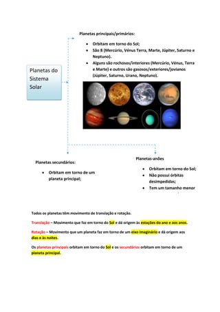 Planetas principais/primários:

                                  Orbitam em torno do Sol;
                                  São 8 (Mercúrio, Vénus Terra, Marte, Júpiter, Saturno e
                                  Neptuno).
                                  Alguns são rochosos/interiores (Mercúrio, Vénus, Terra
Planetas do                       e Marte) e outros são gasosos/exteriores/jovianos
                                  (Júpiter, Saturno, Urano, Neptuno).
Sistema
Solar




                                                            Planetas-anões
  Planetas secundários:
                                                                   Orbitam em torno do Sol;
         Orbitam em torno de um
                                                                   Não possui órbitas
         planeta principal;
                                                                   desimpedidas;
                                                                   Tem um tamanho menor
                                                                   que os outros planetas.



Todos os planetas têm movimento de translação e rotação.

Translação – Movimento que faz em torno do Sol e dá origem às estações do ano e aos anos.

Rotação – Movimento que um planeta faz em torno de um eixo imaginário e dá origem aos
dias e às noites.

Os planetas principais orbitam em torno do Sol e os secundários orbitam em torno de um
planeta principal.
 