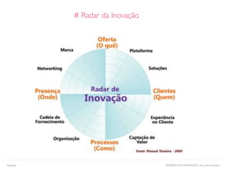 TENDÊNCIAS & INOVAÇÃO | Ana Carol CamposInovação
# Radar da Inovação
 