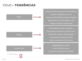 www.ayr-consulting.com| www.ayrwall.com | www.ynnovation.com.br | www.ayr-insights.com Lisboa | São Paulo | Miami | Madridwww.ayr-consulting.com| www.ayrwall.com | www.ynnovation.com.br | www.ayr-insights.com Lisboa | São Paulo | Miami | Madrid
Tendências - Categorias
Movimentos que sempre
terão importância para o
desenvolvimento geral da sociedade
Mentalidades que têm-se notado e
desenvolvido ao longo dos últimos 5 anos
transversais à vivência em Sociedade,
e cujos desenvolvimentos nos vão
afectar nos próximos 10 a 20 anos
Comportamentos que têm-se manifestado em
padrões emergentes com uma
natureza ainda localizada, sempre derivados
directamente das mentalidades e das
Tendências Macro e Fundacionais
Fundacionais
Macro
Micro
CICLO - TENDÊNCIAS
COOLHUNTING | Ana Carol Campos
Fonte:AYR Consulting
Tendências
 