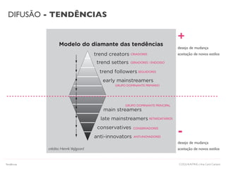COOLHUNTING | Ana Carol Campos
TENDÊNCIAS E GESTÃO DA INOVAÇÃO
Enquadramento e História — O que São e para que Servem as Tendências
Modelo do diamante das tendências
trend creators
trend setters
trend followers
early mainstreamers
main streamers
late mainstreamers
conservatives
anti-innovators
+
desejo de mudança
aceitação de novos estilosCRIADORES
GERADORES / ENDOSSO
SEGUIDORES
GRUPO DOMINANTE PRIMÁRIO
GRUPO DOMINANTE PRINCIPAL
RETARDATÁRIOS
CONSERVADORES
ANTI-INOVADORES
crédito: Henrik Vejlgaard
DIFUSÃO - TENDÊNCIAS
-
desejo de mudança
aceitação de novos estilos
Tendências
 