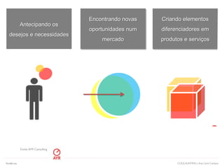 www.ayr-consulting.com| www.ayrwall.com | www.ynnovation.com.br | www.ayr-insights.com Lisboa | São Paulo | Miami | Madridwww.ayr-consulting.com| www.ayrwall.com | www.ynnovation.com.br | www.ayr-insights.com Lisboa | São Paulo | Miami | Madrid
Antecipando os
desejos e necessidades
Encontrando novas
oportunidades num
mercado
Criando elementos
diferenciadores em
produtos e serviços
COOLHUNTING | Ana Carol Campos
Fonte:AYR Consulting
Tendências
 
