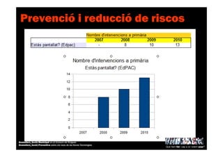 Prevenció i reducció de riscos
Què hem fet i cap a on volem anar?
Granollers_Acció Municipal en el Consum de Drogues
Granollers_Acció Preventiva sobre els Usos de les Noves Tecnologies
 