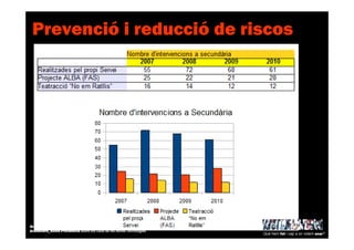 Prevenció i reducció de riscos
Què hem fet i cap a on volem anar?
Granollers_Acció Municipal en el Consum de Drogues
Granollers_Acció Preventiva sobre els Usos de les Noves Tecnologies
 