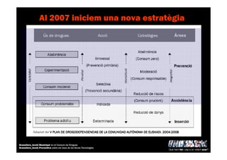 Què hem fet i cap a on volem anar?
Granollers_Acció Municipal en el Consum de Drogues
Granollers_Acció Preventiva sobre els Usos de les Noves Tecnologies
Al 2007 iniciem una nova estratègia
 