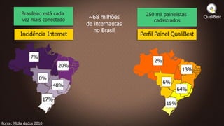 Brasileiro está cada                           250 mil painelistas
           vez mais conectado           ~68 milhões
                                                             cadastrados
                                       de internautas
                                          no Brasil
          Incidência Internet                           Perfil Painel QualiBest



                7%
                                                              2%
                                 20%
                                                                          13%
                     8%
                                                                   6%
                                48%
                                                                         64%

                          17%
                                                                   15%


Fonte: Mídia dados 2010
 