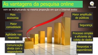 As vantagens da pesquisa online
vem se multiplicando na mesma proporção em que a Internet evolui

     Mais                                                  Maior amplitude
   economia                                                  de públicos

     Maior                                                         Segurança
  comodidade

 Agilidade nas                                              Processo simples
  respostas                                                   e eficiente de
                                                            coleta de dados
  Comunicação
                                                               Respostas +
  direta com o
                                                               espontâneas
  respondente
 