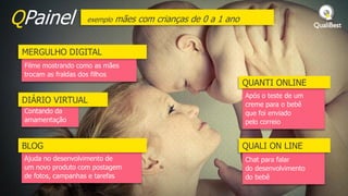 QPainel            exemplo   mães com crianças de 0 a 1 ano


 MERGULHO DIGITAL
 Filme mostrando como as mães
 trocam as fraldas dos filhos
                                                              QUANTI ONLINE
                                                              Após o teste de um
 DIÁRIO VIRTUAL                                               creme para o bebê
 Contando da                                                  que foi enviado
 amamentação                                                  pelo correio


 BLOG                                                         QUALI ON LINE
 Ajuda no desenvolvimento de                                  Chat para falar
 um novo produto com postagem                                 do desenvolvimento
 de fotos, campanhas e tarefas                                do bebê
 