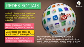 REDES SOCIAIS
Avaliação do número de usuários de
produto/ serviço + abordagem de
conceitos para lançamento de novos
produtos

Dados brutos com menções
positivas, negativas e neutras

Classificação dos dados de
acordo com tópicos específicos
                                     Monitoramento de opiniões, atitudes e
Análises e relatórios com            preferências de internautas usuários de sites
conclusões e recomendações           como Orkut, Facebook, Twitter, Blogs, e outros.
 