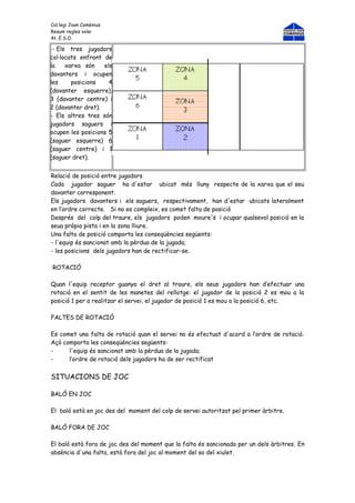 Col.legi Joan Comènius
Resum regles volei
4t. E.S.O.

 - Els tres jugadors
col·locats enfront de
la    xarxa són    els
davanters i ocupen
les     posicions    4
(davanter esquerre),
3 (davanter centre) i
2 (davanter dret).
- Els altres tres són
jugadors saguers i
ocupen les posicions 5
(saguer esquerre) 6
(saguer centre) i 1
(saguer dret).


Relació de posició entre jugadors
Cada jugador saguer ha d'estar ubicat més lluny respecte de la xarxa que el seu
davanter corresponent.
Els jugadors davanters i els saguers, respectivament, han d'estar ubicats lateralment
en l’ordre correcte. Si no es compleix, es comet falta de posició
Després del colp del traure, els jugadors poden moure's i ocupar qualsevol posició en la
seua pròpia pista i en la zona lliure.
Una falta de posició comporta les conseqüències següents:
- l'equip és sancionat amb la pèrdua de la jugada;
- les posicions dels jugadors han de rectificar-se.

ROTACIÓ

Quan l'equip receptor guanya el dret al traure, els seus jugadors han d’efectuar una
rotació en el sentit de les manetes del rellotge: el jugador de la posició 2 es mou a la
posició 1 per a realitzar el servei, el jugador de posició 1 es mou a la posició 6, etc.

FALTES DE ROTACIÓ

Es comet una falta de rotació quan el servei no és efectuat d'acord a l’ordre de rotació.
Açò comporta les conseqüències següents:
-     l'equip és sancionat amb la pèrdua de la jugada;
-     l’ordre de rotació dels jugadors ha de ser rectificat


SITUACIONS DE JOC

BALÓ EN JOC

El baló està en joc des del moment del colp de servei autoritzat pel primer àrbitre.

BALÓ FORA DE JOC

El baló està fora de joc des del moment que la falta és sancionada per un dels àrbitres. En
absència d'una falta, està fora del joc al moment del so del xiulet.
 
