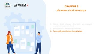 CHAPITRE 3
SÉCURISER L’ACCÈS PHYSIQUE
1. Contrôle d’accès physique : description des composants
et des phases de contrôle d’accès
2. Vidéoprotection : définition et composants
3. Autres outils pour sécuriser l’accès physique
 