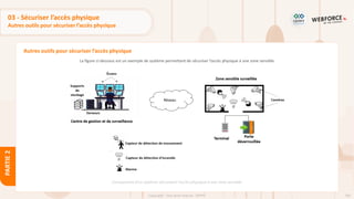 105
Copyright - Tout droit réservé - OFPPT
PARTIE
2
Autres outils pour sécuriser l’accès physique
03 - Sécuriser l’accès physique
Autres outils pour sécuriser l’accès physique
La figure ci-dessous est un exemple de système permettant de sécuriser l’accès physique à une zone sensible
Composantsd’un système sécurisant l’accès physique à une zone sensible
 