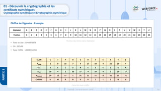 136
Copyright - Tout droit réservé - OFPPT
PARTIE
3
Chiffre de Vigenère : Exemple
01 - Découvrir la cryptographie et les
certificats numériques
Cryptographie symétrique et Cryptographie asymétrique
• Texte en clair : CIPHERTEXTE
• Clé : SECURE
• Texte Chiffré : UMRBVVLIZNV
CLAIR C I P H E R T E X T E
PCLAIR 2 8 15 7 4 17 19 4 23 19 4
CLÉ S E C U R E S E C U R
PCLÉ 18 4 2 20 17 4 18 4 2 20 17
PCHIFFRÉ 20 12 17 1 21 21 11 8 25 13 21
CHIFFRÉ U M R B V V L I Z N V
Calcul du texte chiffré
Alphabet A B C D E F G H I J K L M N O P Q R S T U V W X Y Z
Position 0 1 2 3 4 5 6 7 8 9 10 11 12 13 14 15 16 17 18 19 20 21 22 23 24 25
Position des lettres dans l’alphabet
 