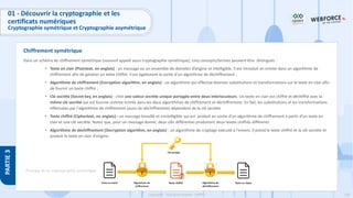 138
Copyright - Tout droit réservé - OFPPT
PARTIE
3
Chiffrement symétrique
01 - Découvrir la cryptographie et les
certificats numériques
Cryptographie symétrique et Cryptographie asymétrique
Dans un schéma de chiffrement symétrique (souvent appelé aussi cryptographie symétrique), cinq concepts/termes peuvent être distingués :
• Texte en clair (Plaintext, en anglais) : un message ou un ensemble de données d’origine et intelligible. Il est introduit en entrée dans un algorithme de
chiffrement afin de générer un texte chiffré. Il est également la sortie d’un algorithme de déchiffrement ;
• Algorithme de chiffrement (Encryption algorithm, en anglais) : un algorithme qui effectue diverses substitutions et transformations sur le texte en clair afin
de fournir un texte chiffré ;
• Clé secrète (Secret key, en anglais) : c’est une valeur secrète unique partagée entre deux interlocuteurs. Un texte en clair est chiffré et déchiffré avec la
même clé secrète qui est fournie comme entrée dans les deux algorithmes de chiffrement et déchiffrement. En fait, les substitutions et les transformations
effectuées par l'algorithme de chiffrement (aussi de déchiffrement) dépendent de la clé secrète
• Texte chiffré (Ciphertext, en anglais) : un message brouillé et inintelligible qui est produit en sortie d’un algorithme de chiffrement à partir d’un texte en
clair et une clé secrète. Notez que, pour un message donné, deux clés différentes produiront deux textes chiffrés différents
• Algorithme de déchiffrement (Decryption algorithm, en anglais) : un algorithme de cryptage exécuté à l'envers. Il prend le texte chiffré et la clé secrète et
produit le texte en clair d'origine.
Principe de la cryptographie symétrique
 