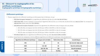 140
Copyright - Tout droit réservé - OFPPT
PARTIE
3
Chiffrement symétrique
01 - Découvrir la cryptographie et les
certificats numériques
Cryptographie symétrique et Cryptographie asymétrique
• Plusieurs algorithmes de chiffrement symétrique ont été proposé dans la littérature, tel que :
• DES (Data Encryption Standard) est un algorithme de chiffrement par bloc qui utilise des clés de 56 bits ;
• 3DES (Triple DES) consiste à appliquer successivement l'algorithme DES trois fois sur un même bloc de taille 64 bits avec deux ou 3 clés. Par conséquent, la
taille des clés utilisées varie entre 112 à 168 bits ;
• AES (Advanced Encryption Standard) comprend trois algorithmes de chiffrements selon la longueur de la clé utilisée:
• AES-128 utilise une longueur de clé de 128 bits pour chiffrer et déchiffrer un bloc de messages
• AES-192 utilise une longueur de clé de 192 bits pour chiffrer et déchiffrer un bloc de messages
• AES-256 utilise une longueur de clé de 256 bits pour chiffrer et déchiffrer un bloc de messages
• RC4 (Rivest Cipher 4) est un algorithme de chiffrement par flots qui utilise des clés de tailles variables.
• Le tableau suivant fournit une comparaison entre les différents algorithmes de chiffrement symétriques cités précédemment
Algorithme de chiffrement symétrique Longueur de la clé (bits) Taille de bloc (bits) Caractéristiques
DES 56 64 Non sécurisé (déjà cassé)
3DES 112, 168 64 Sécurité satisfaisante
AES 128, 192, 256 128 Sécurité excellente
RC4 Variable Par flots Rapide
Tableau comparatif des algorithmes de chiffrements symétrique
 